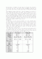 금호그룹(아시아나항공) 경영전략(항공산업 항공사 여행사 기업경영 기업분석 11페이지