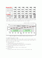 금호그룹(아시아나항공) 경영전략(항공산업 항공사 여행사 기업경영 기업분석 19페이지