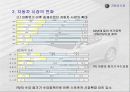 [마케팅] 투스카니 스포츠카 STP분석(경영전략 마케팅전략 자동차 5페이지