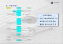 [마케팅] 투스카니 스포츠카 STP분석(경영전략 마케팅전략 자동차 10페이지