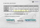 [마케팅] 투스카니 스포츠카 STP분석(경영전략 마케팅전략 자동차 21페이지