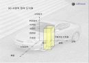 [마케팅] 투스카니 스포츠카 STP분석(경영전략 마케팅전략 자동차 26페이지