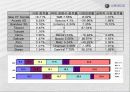 [마케팅] 투스카니 스포츠카 STP분석(경영전략 마케팅전략 자동차 37페이지