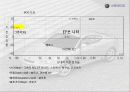 [마케팅] 투스카니 스포츠카 STP분석(경영전략 마케팅전략 자동차 38페이지
