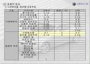[마케팅] 투스카니 스포츠카 STP분석(경영전략 마케팅전략 자동차 48페이지