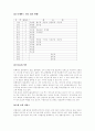 롯데마트의 마케팅 전략 (유통 할인점 유통업 이마트 경영전략 마케팅전략) 10페이지