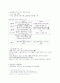 [마케팅] 이마트와 월마트 경영전략 비교 6페이지