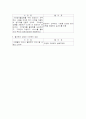 [마케팅] 이마트와 월마트 경영전략 비교 11페이지