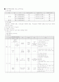 노인치매의 개념과 원예,미술, 음악치료 및 프로그램 21페이지