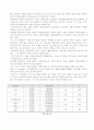 노인치매의 개념과 원예,미술, 음악치료 및 프로그램 28페이지