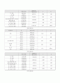 노인치매의 개념과 원예,미술, 음악치료 및 프로그램 29페이지