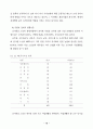 우리나라의 노인문제와 사회적 통합의 과제 : 노인복지 12페이지