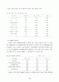 우리나라의 노인문제와 사회적 통합의 과제 : 노인복지 16페이지