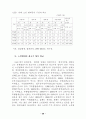 한국 노인범죄의 실태에 대한 고찰 14페이지