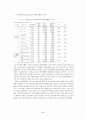 재가노인 자원봉사활동 지속 방안에 관한 연구 : 노인복지 9페이지