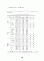 재가노인 자원봉사활동 지속 방안에 관한 연구 : 노인복지 10페이지