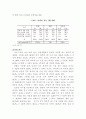 초기노년기의 위생습관에 관한 연구 : 노인복지 6페이지