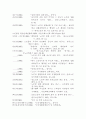 초기노년기의 위생습관에 관한 연구 : 노인복지 12페이지