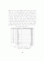 정보화 사회와 인터넷을 통한 선교전략 45페이지