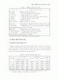 기업의 폐기물 재활용에 관한 연구 5페이지