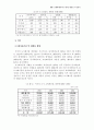 기업의 폐기물 재활용에 관한 연구 9페이지