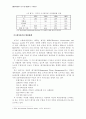 기업의 폐기물 재활용에 관한 연구 10페이지