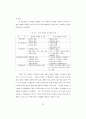 가상환경에서의 연결마케팅 33페이지