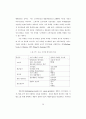 가상환경에서의 연결마케팅 50페이지