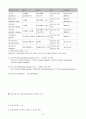 근육계통정리 9페이지