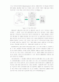 산업과 업종(기업 경영과 경제) 36페이지