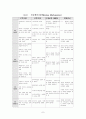 성경 선교역사  7페이지