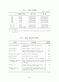 햇볕정책과 남북한 경제관계 6페이지