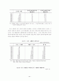 햇볕정책과 남북한 경제관계 11페이지