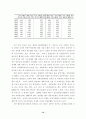 햇볕정책과 남북한 경제관계 12페이지