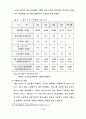 중국시장 환경과 진출방안에 관한 연구 31페이지