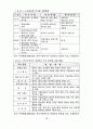중국시장 환경과 진출방안에 관한 연구 43페이지