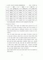 중국시장 환경과 진출방안에 관한 연구 61페이지