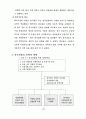 중국시장 환경과 진출방안에 관한 연구 77페이지