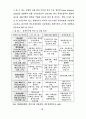 중국시장 환경과 진출방안에 관한 연구 86페이지