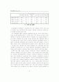스트레스와 대처방식에 관한 연구 16페이지