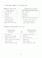 제7차 교육과정 구성 19페이지