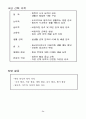 제7차 교육과정 구성 27페이지