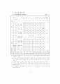 초·중·고등학교 교육과정 - 제7차 교육과정 18페이지