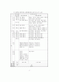 초·중·고등학교 교육과정 - 제7차 교육과정 68페이지