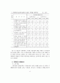 초·중·고등학교 교육과정 - 제7차 교육과정 89페이지