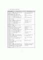 초·중·고등학교 교육과정 - 제7차 교육과정 92페이지