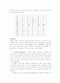동의보감과 동의수세보원 4페이지