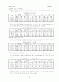 청소년 약물남용 문제점과 대책( 청소년문제 청소년복지 약물오남용 비행청소 29페이지