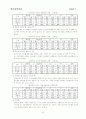청소년 약물남용 문제점과 대책( 청소년문제 청소년복지 약물오남용 비행청소 31페이지