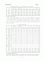 청소년 약물남용 문제점과 대책( 청소년문제 청소년복지 약물오남용 비행청소 35페이지